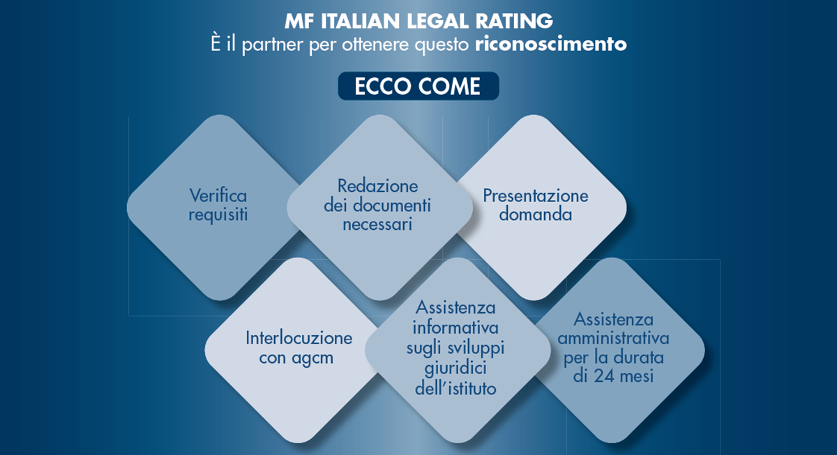 https://mfitalianlegalrating.milanofinanza.it/images/mfitalianlegalrating.png